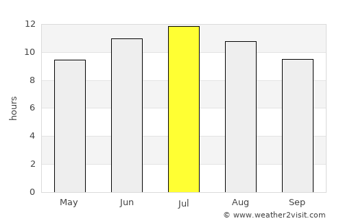 Niksar average rain in July