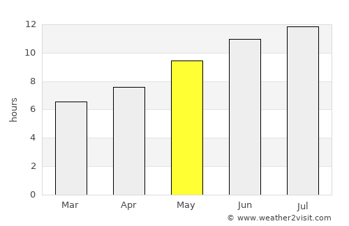 Niksar average rain in May