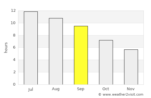 Niksar average rain in September