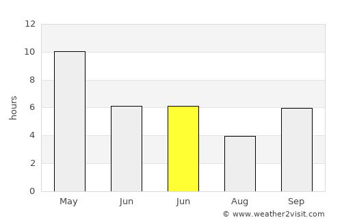 Nilanga average rain in June
