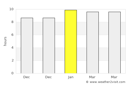 Nīleshwar average rain in January
