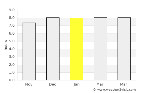 Nīlgiri average rain in January
