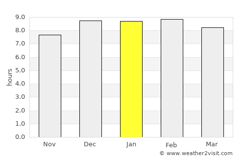 Nimāparha average rain in January