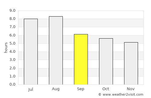Ningbo average rain in September