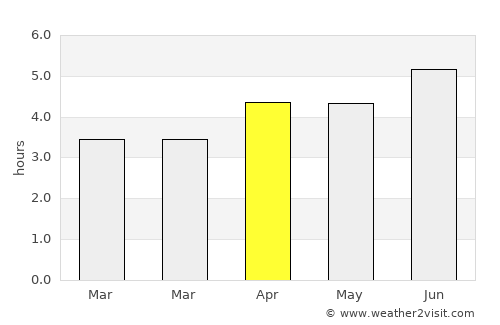 Ningde average rain in April