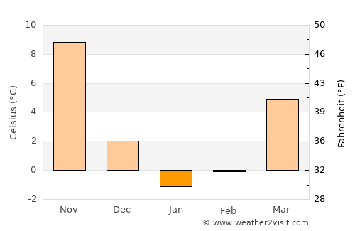 Ninghai average temperature in January