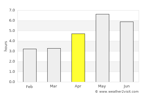 Ninh Bình average rain in April