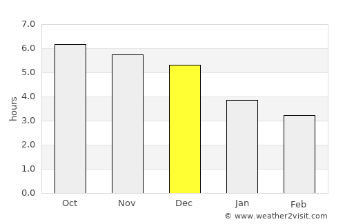 Ninh Bình average rain in December