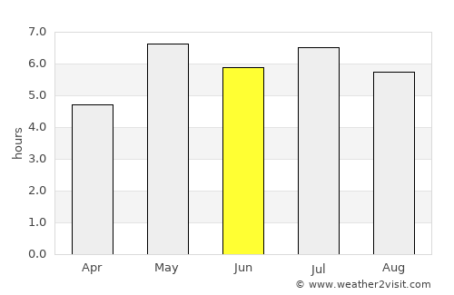 Ninh Bình average rain in June