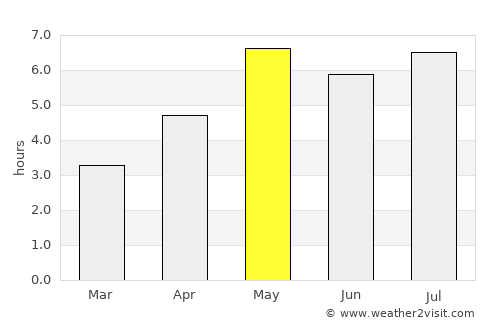 Ninh Bình average rain in May