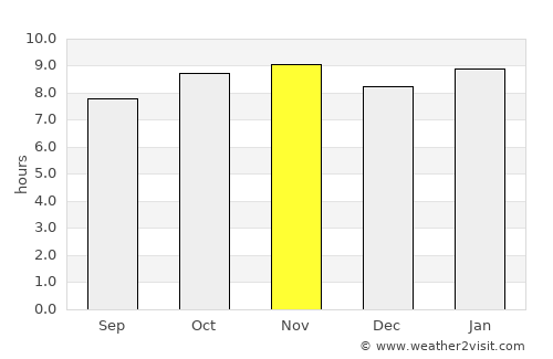 Nioro du Rip average rain in November