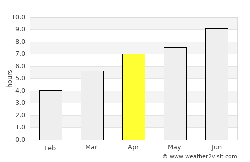 Niort average rain in April