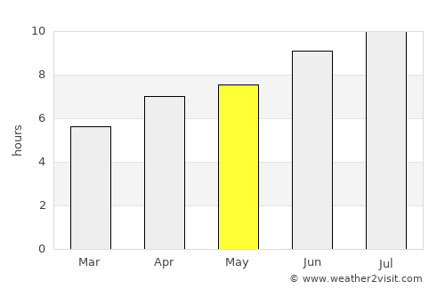 Niort average rain in May
