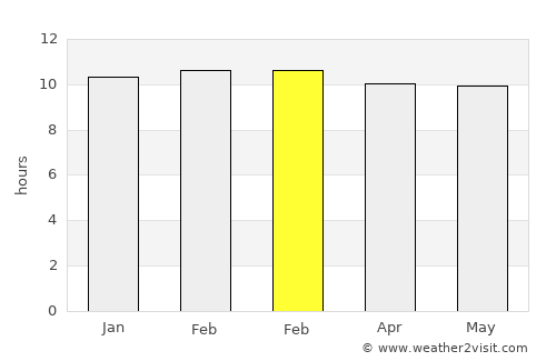 Nipāni average rain in February