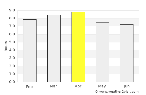 Niquero average rain in April