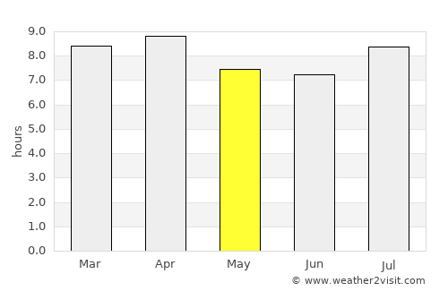 Niquero average rain in May