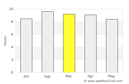 Niquinohomo average rain in March