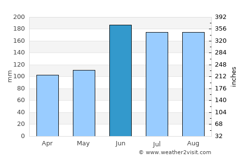 Nirasaki average rain in June