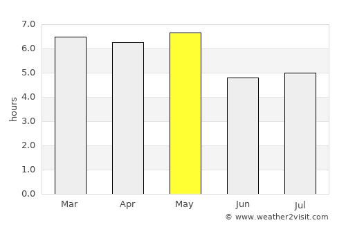 Nirasaki average rain in May