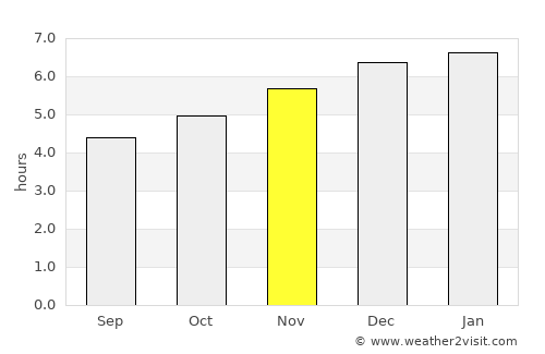 Nirasaki average rain in November
