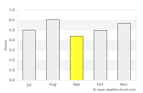 Nirasaki average rain in September