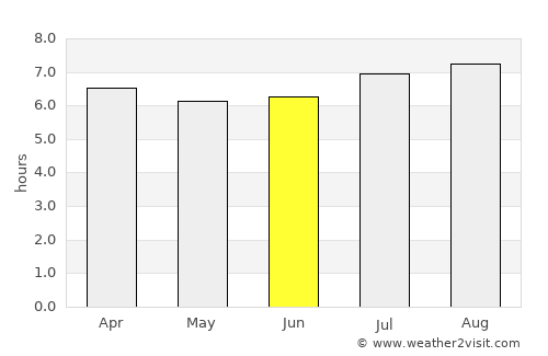 Nirgua average rain in June