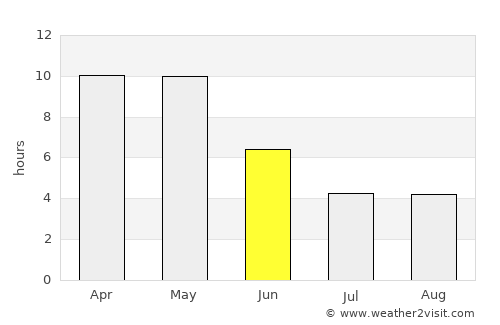 Nirmal average rain in June