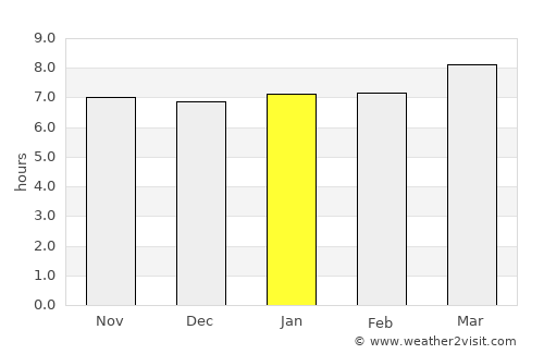 Nirmāli average rain in January