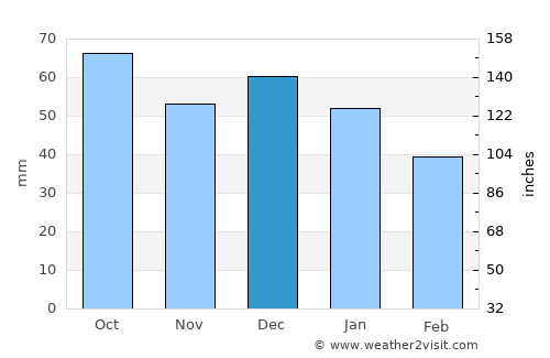 Niscemi average rain in December