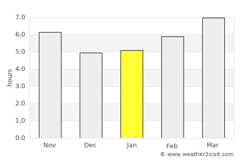 Niscemi average rain in January