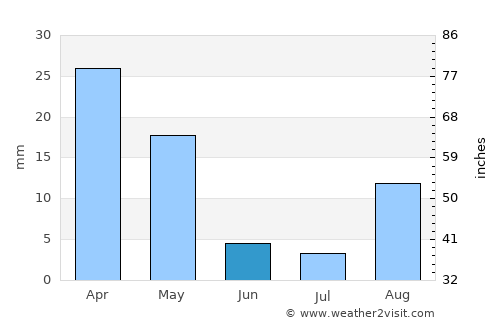 Niscemi average rain in June