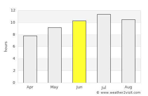 Niscemi average rain in June