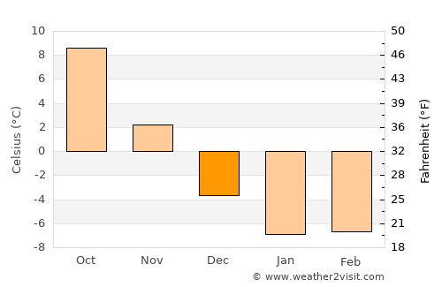 Niseko Town average temperature in December