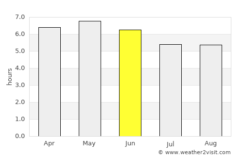 Niseko Town average rain in June