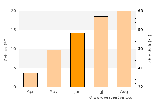 Niseko Town average temperature in June