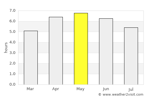Niseko Town average rain in May