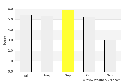 Niseko Town average rain in September