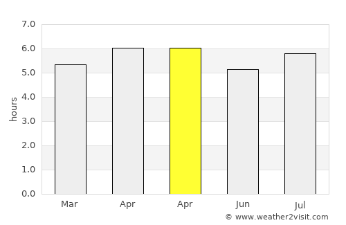 Nishinomiya average rain in April