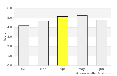 Nishinoomote average rain in April