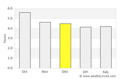 Nishinoomote average rain in December