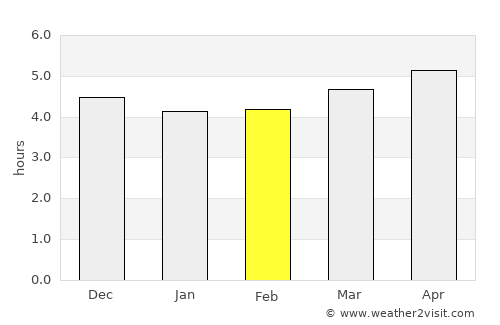 Nishinoomote average rain in February