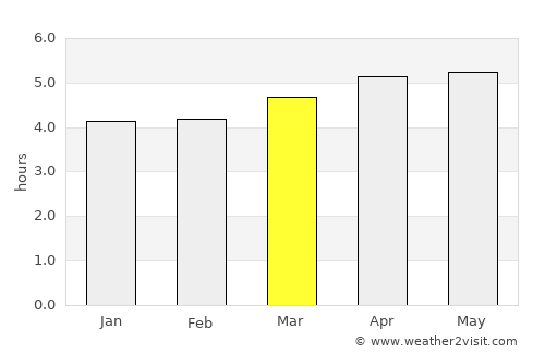 Nishinoomote average rain in March