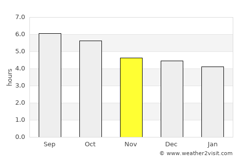 Nishinoomote average rain in November