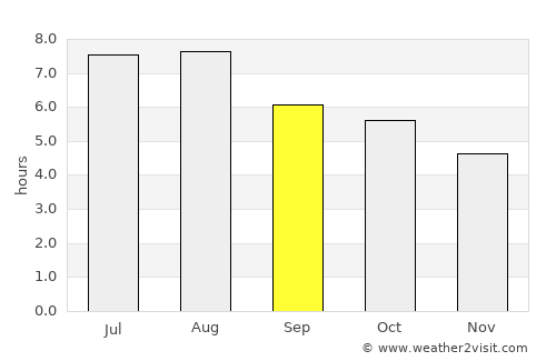 Nishinoomote average rain in September