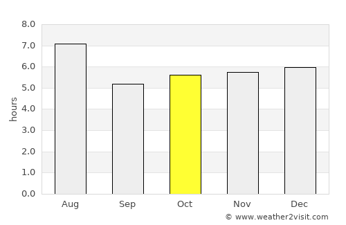 Nishio average rain in October