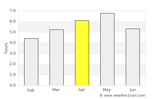 Nishiwaki average rain in April