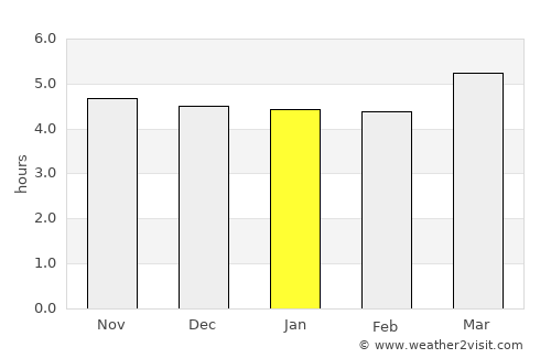 Nishiwaki average rain in January