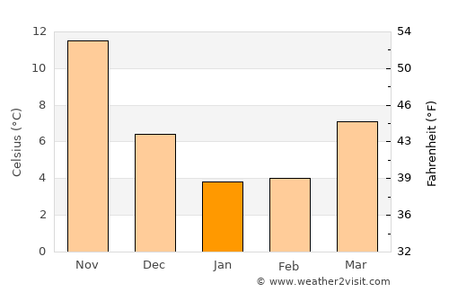 Nishiwaki average temperature in January