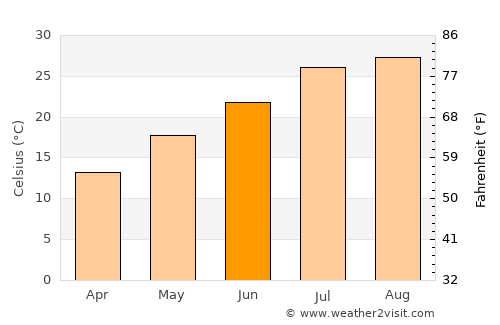 Nishiwaki average temperature in June