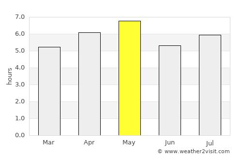 Nishiwaki average rain in May
